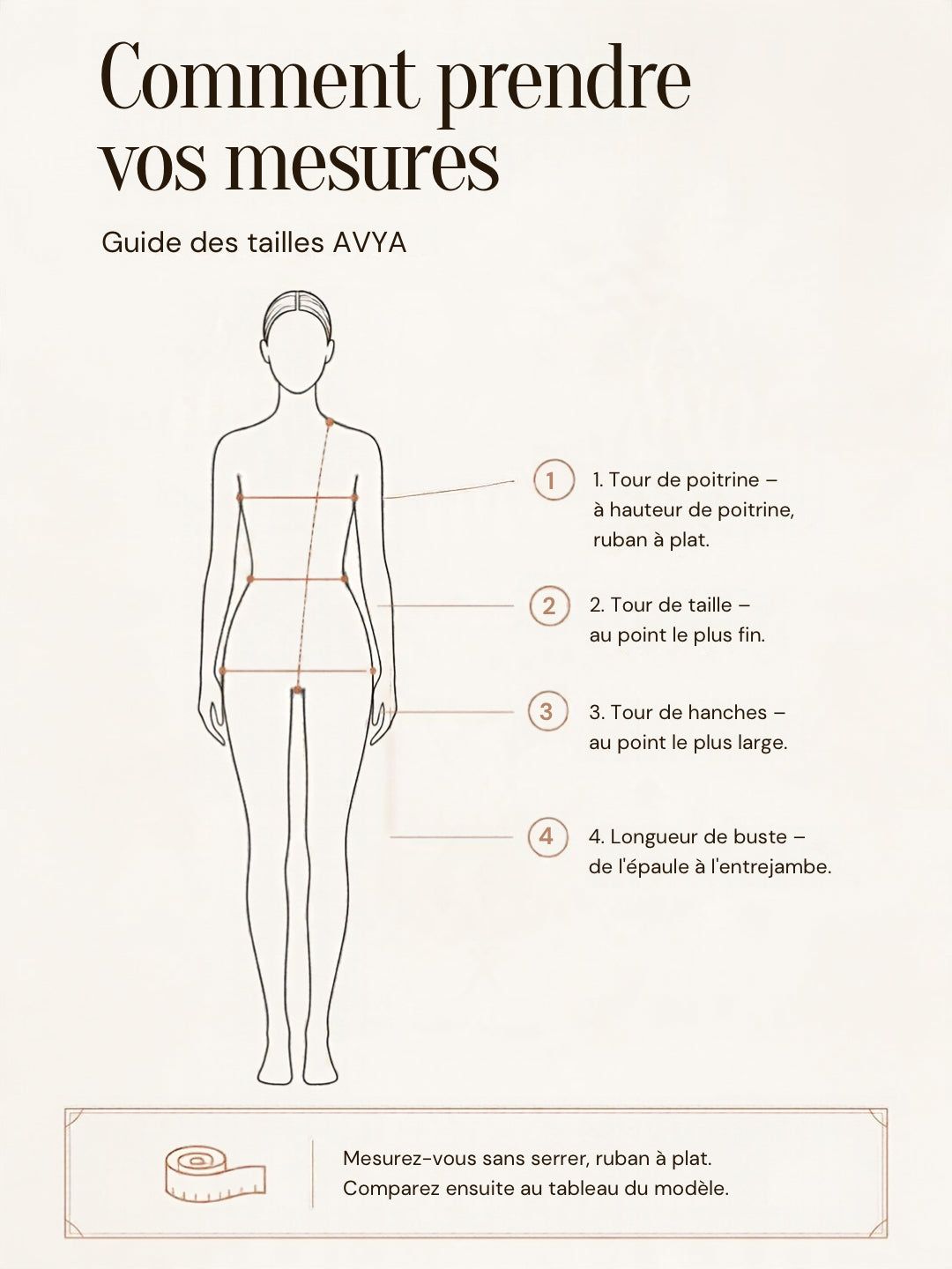 Schéma de prise de mesures : tour de poitrine, tour de taille, tour de hanches et longueur de buste